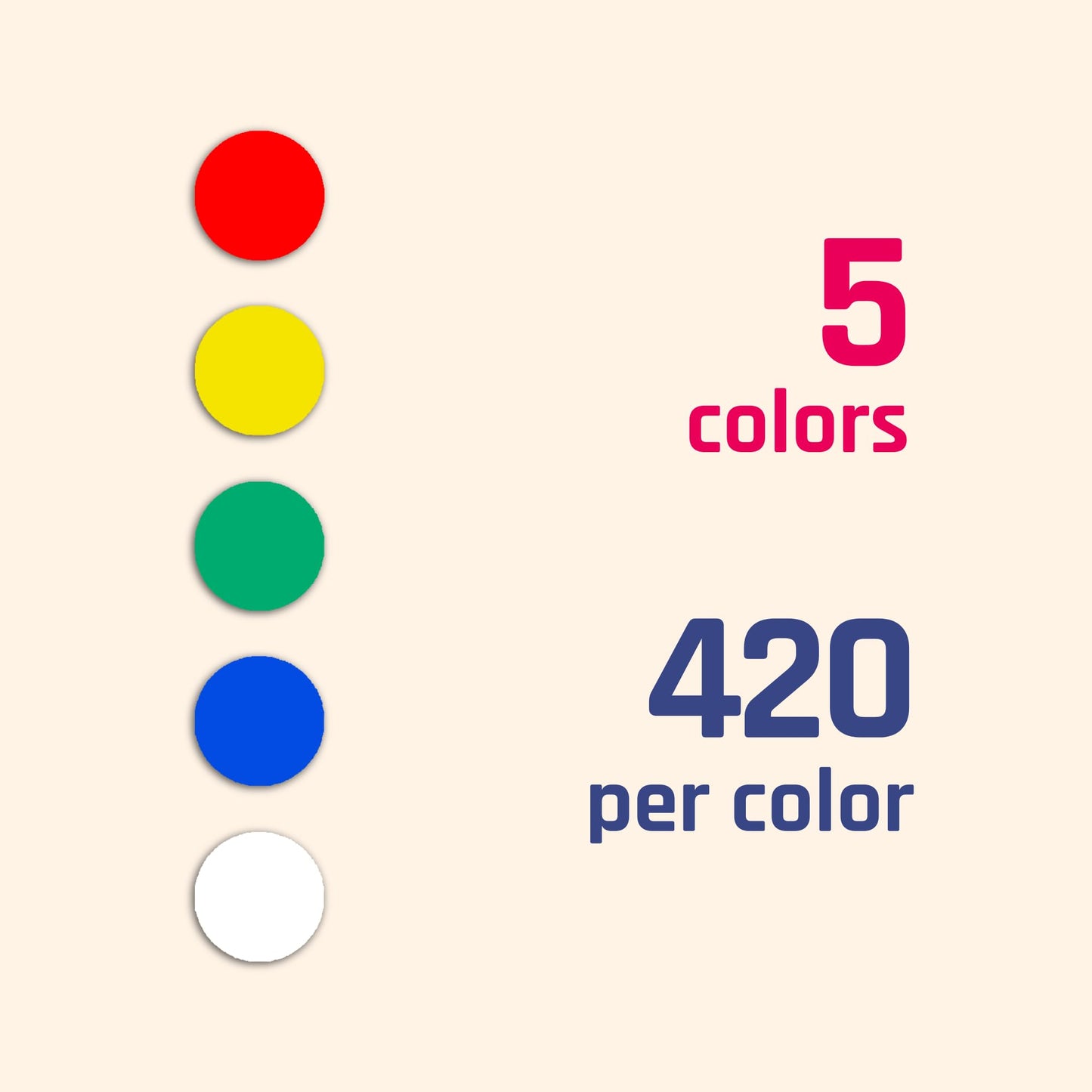 2100 Pack - 0.4" Colored Dot Stickers, Small Round Circle Labels - 5 Colors 2100 Pieces