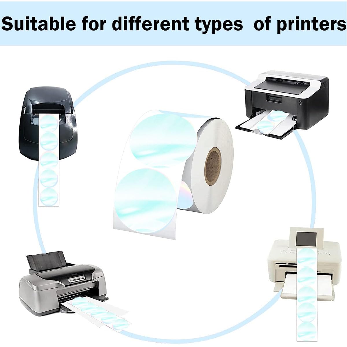 2 inch Direct Thermal Labels Stickers Happy Mothday's Day Labels Gradual Change Round Watercolor Small Business Thermal Stickers,Color-Code Dot Label for Thermal Label Printer 500 Pcs/Roll
