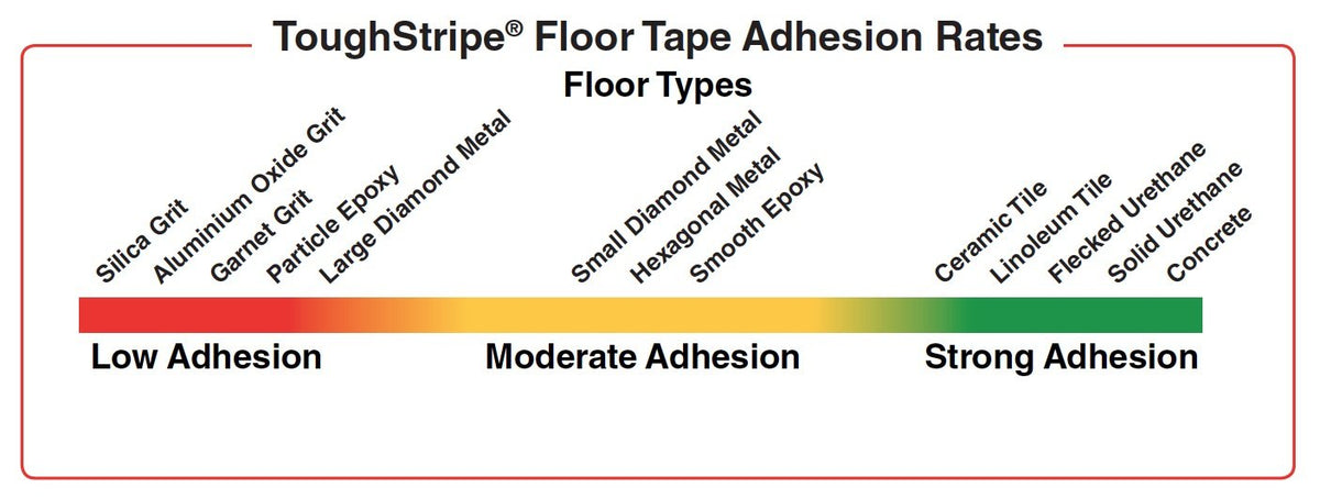 Brady ToughStripe Nonabrasive L Shape Floor Marking Tape, 8" Length, 3" Width, Green (Pack of 20 per Roll) 8 Inches 3 inches
