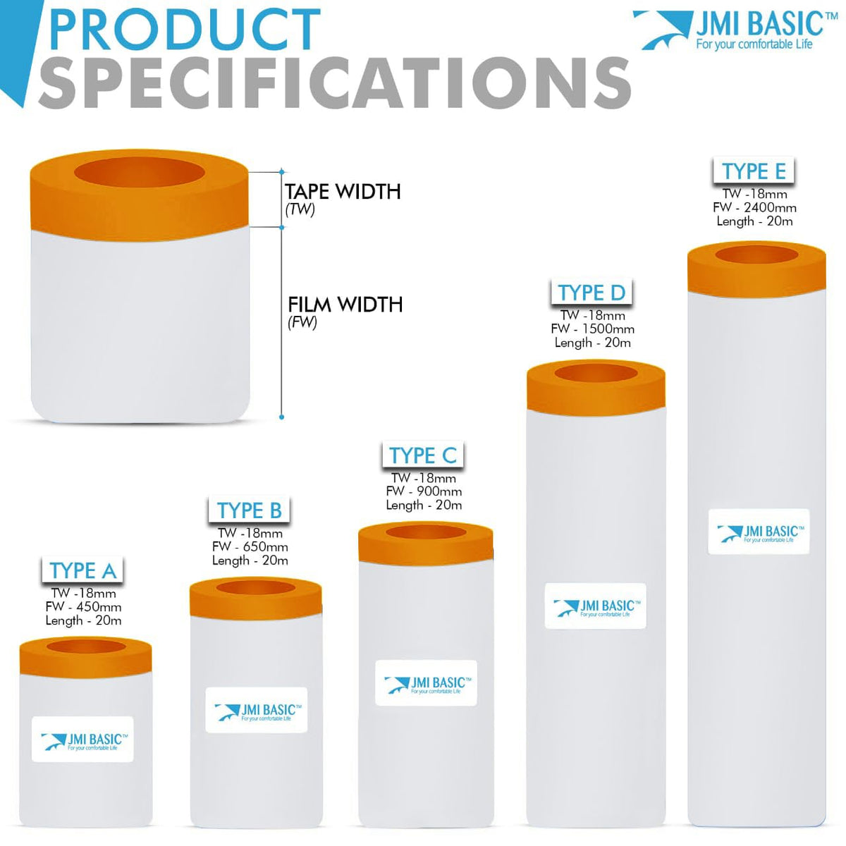 Pre-Taped Masking Film Sets - Multi Pack, Orange Tape and Drape Painters Plastic Sheeting for Painting, High Visibility Paint Plastic Covering Overspray Protection - 65 Feet (3, 15 Inch) 3