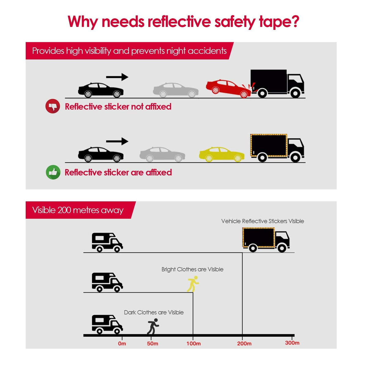 JCXJ 2in x 100 FT Reflective Tape of Red & Yellow Arrow Caution Waterproof High Visibility,Hazard Caution Warning Adhesive Tape Outdoor for Floor Marking, Trailers, Trucks, Cars,Boats
