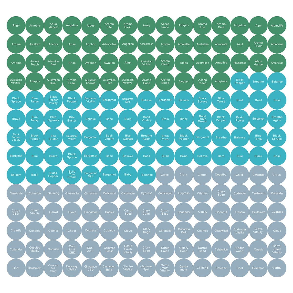 12 Sheets 2520 Pcs Essential Oils Labels Bottle Cap Lid Stickers for Rollerballs Bottles and Organizing Proof Labels Waterproof Cap Stickers for Essential Oil Bottle Style 1