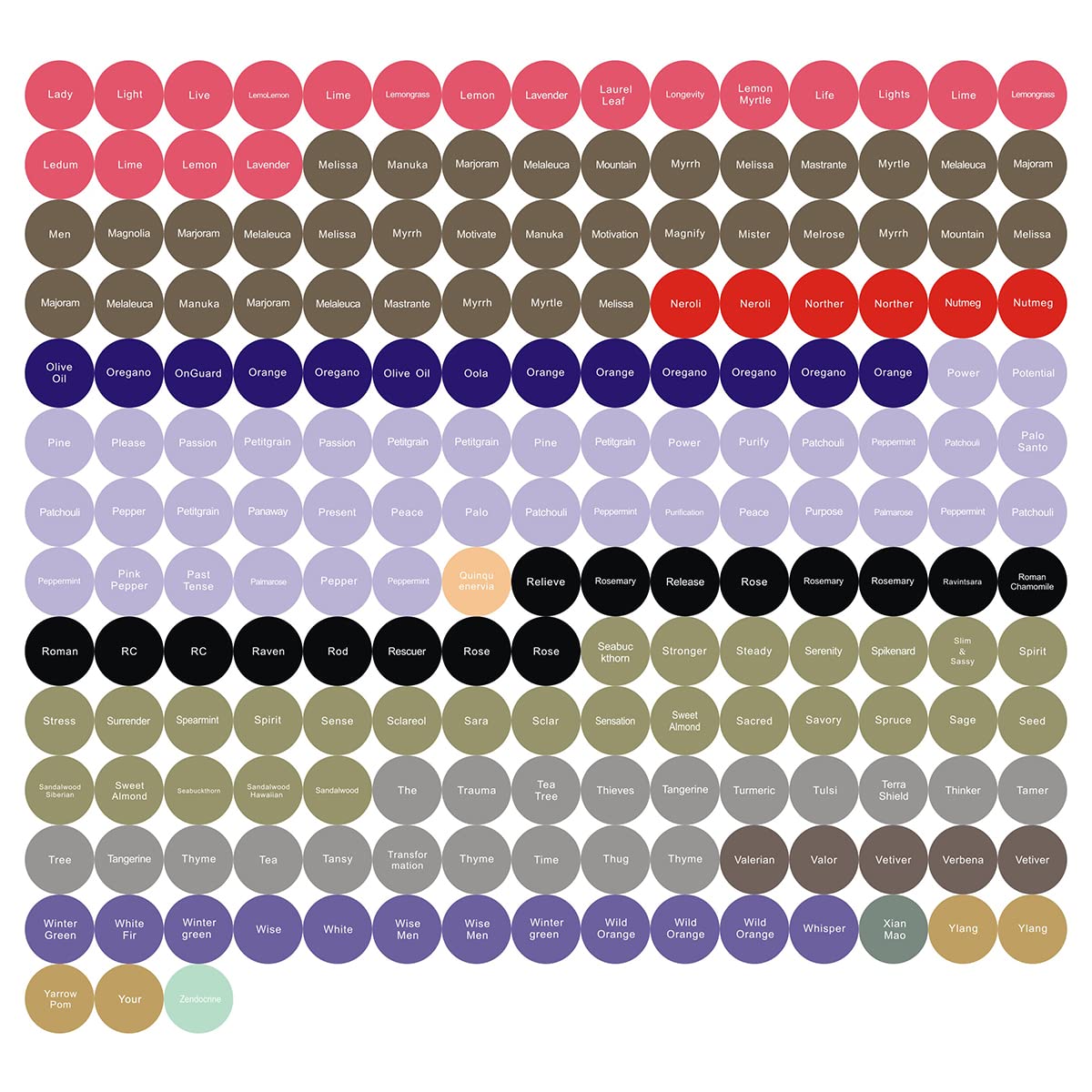 12 Sheets 2520 Pcs Essential Oils Labels Bottle Cap Lid Stickers for Rollerballs Bottles and Organizing Proof Labels Waterproof Cap Stickers for Essential Oil Bottle Style 1