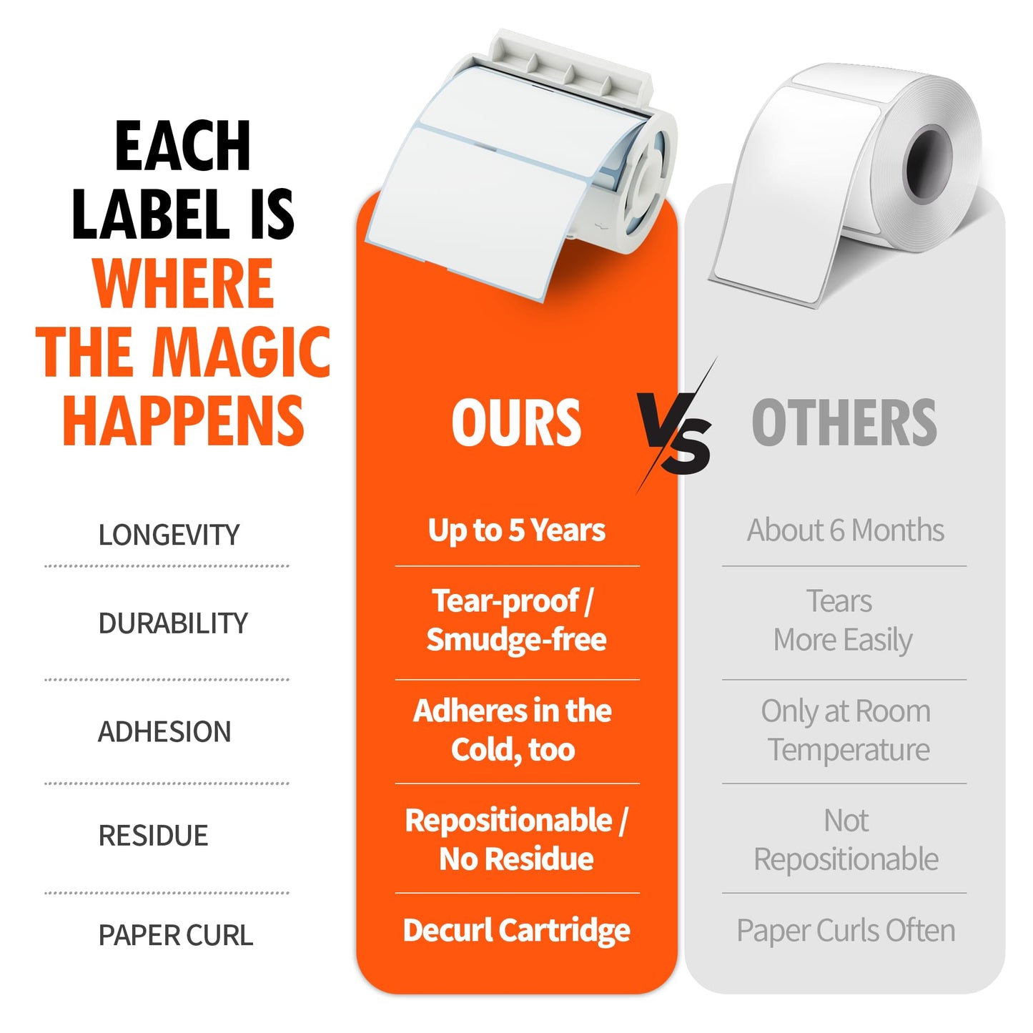Nemonic Label Printer Paper Cartridge | Name Tag Stickers for Thermal Printer | Waterproof Personalized Sticker Labels (3 x 3 Inch) Water resistant(3"x3")/125labels Inches