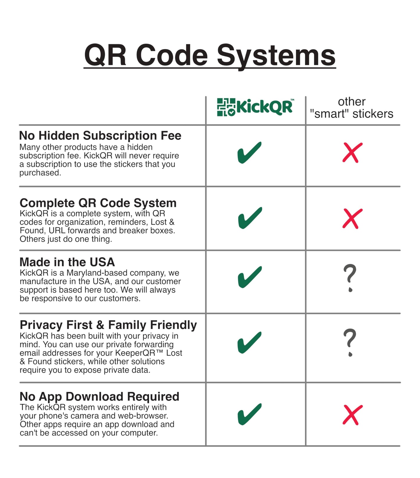 Smart QR Code Sticker for Digital Electrical Panel Notes and organizing Your Circuit Breaker Box | BreakerQR