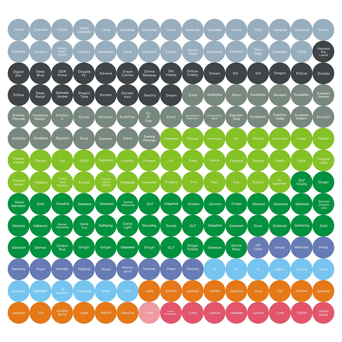 12 Sheets 2520 Pcs Essential Oils Labels Bottle Cap Lid Stickers for Rollerballs Bottles and Organizing Proof Labels Waterproof Cap Stickers for Essential Oil Bottle Style 1