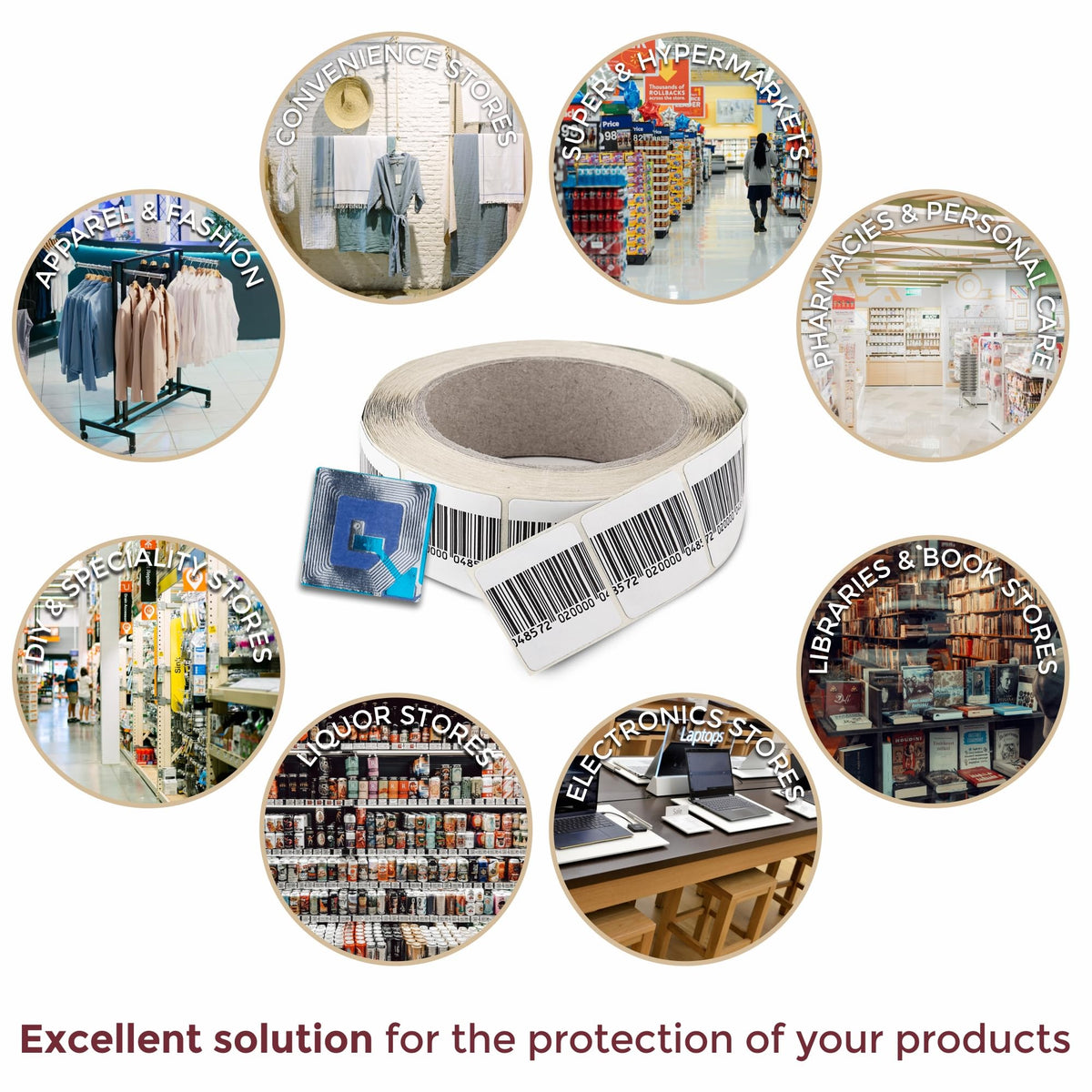1000 Paper Security Labels 1.5 X 1.5 Inch RF 8.2Mhz White w/Fake Barcode Checkpoint Compatible – Effective Anti-Theft Labels for EAS Loss Prevention Systems by Bullseye Protection 1,000 Security Labels 1.5 x 1.5 Inch