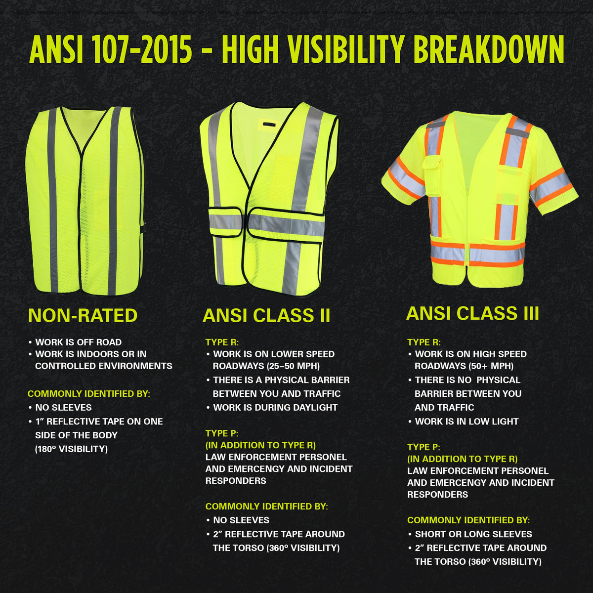 CAT® CAT0195012X Highly Visible Safety Vest – Fluorescent, XX-Large, Breathable, Lightweight Traffic Vest with Reflective Tape