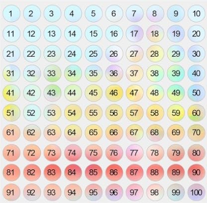 1000Pcs Multicolor Number Stickers 10mm Round Reflective Laser Number Labels Self Adhesive Inventory Organizing Sticker for DIY Craft Marking Numbering Manicure Tool Labels and Stickers(1to1000)
