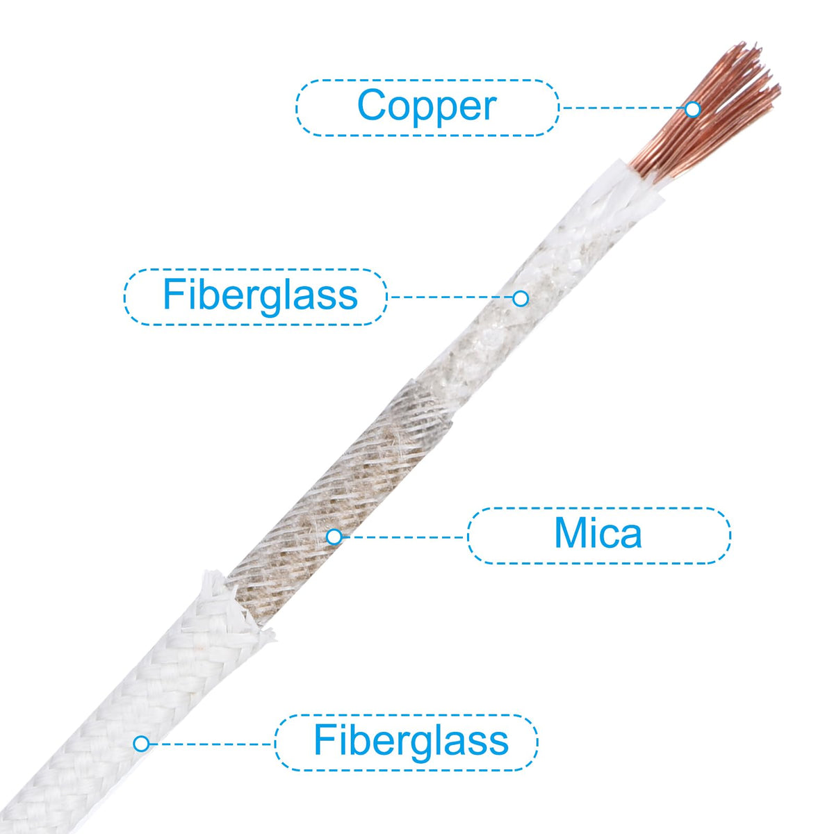 PATIKIL 39.4Ft 11AWG High Temperature Wire, -60-350 Degrees Celsius Mica Glass Fiber Electronic Wire Insulated Heat Resistant Electronical Flexible Cable for Lamp Boiler Heater, White