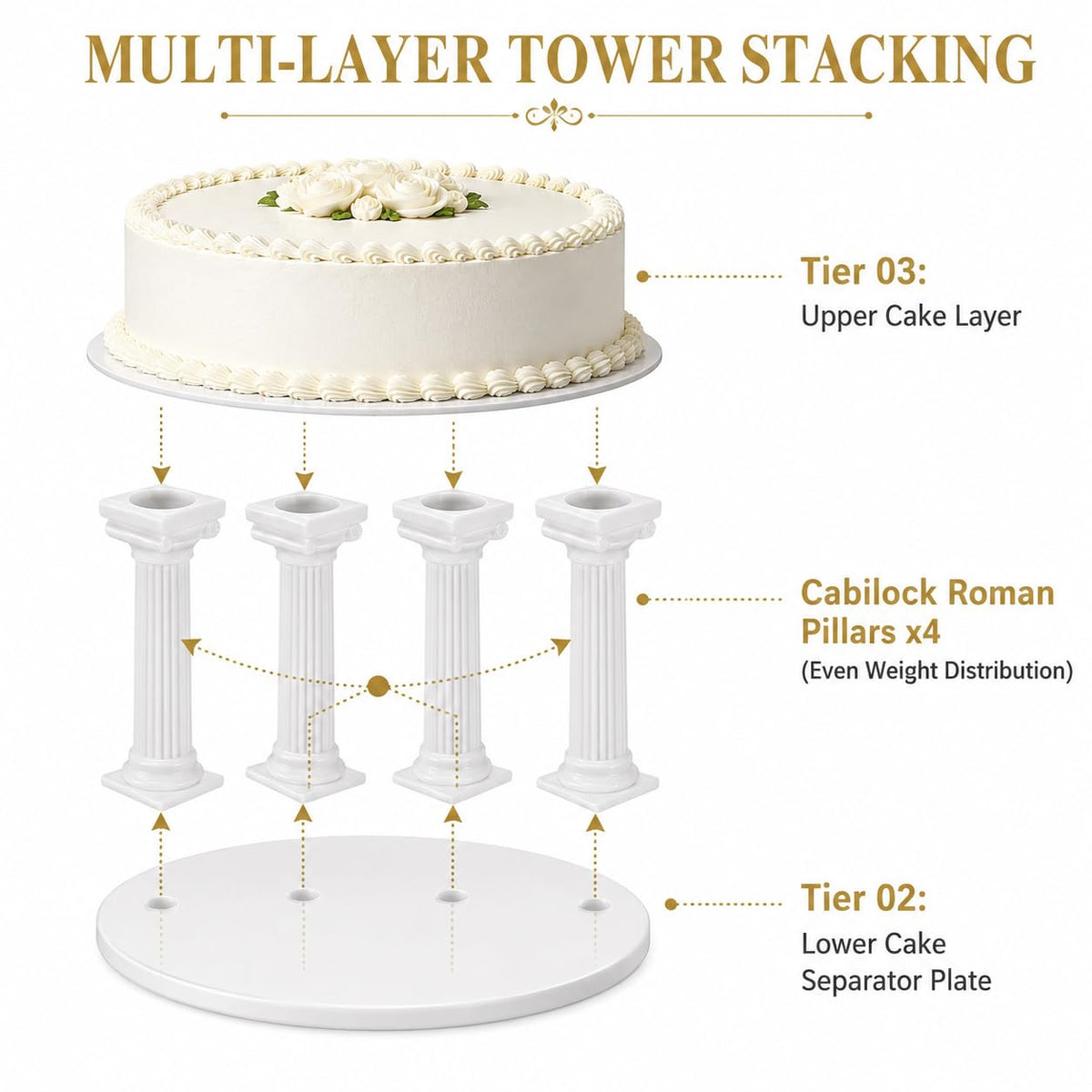 Cabilock 8 Pack Cake Pillars, 4.92 Inch Roman Column Cake Separator