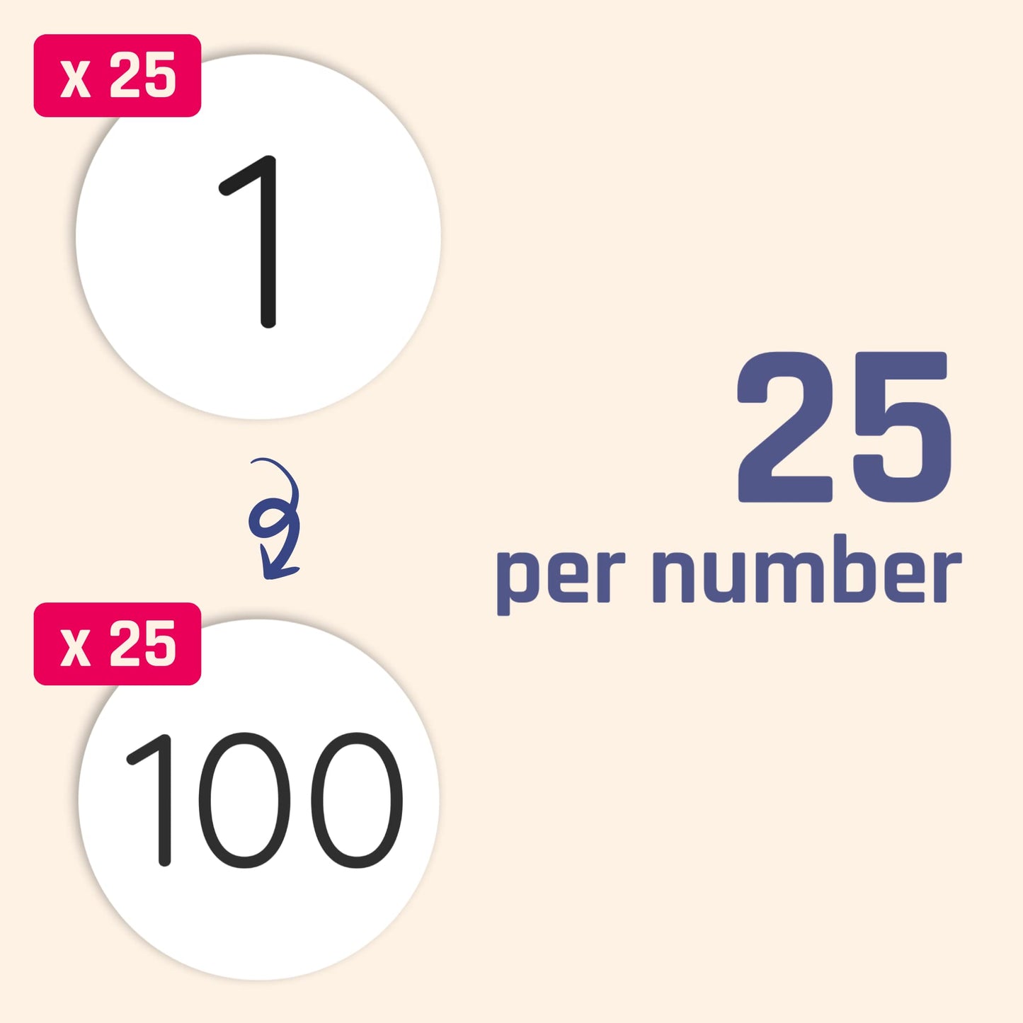 25 Sheets, 1 to 100, Number Stickers Labels - 0.4" Round, Pack of 2500 25 Sets
