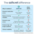 Blank Veterinary Syringe Labels — Write-On Labels for Custom Drug Identification – Roll of 500 | Safe Vet White
