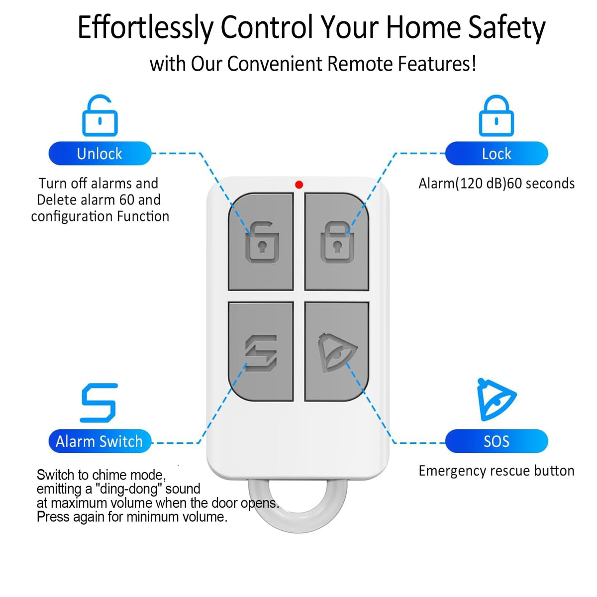 2-Pack Window and Door Alarms When Opened for Kids Safety/Dementia Safety/Home Security, Wireless Sliding Front Door Opening Sensor Alarm with Remote, 120dB Burglar Alert for House/Bedroom/Apartment 2 Sensor + 2 Remote White