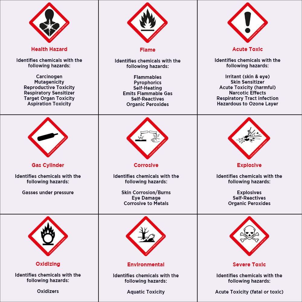 ChromaLabel 4x4 GHS02 Flammable hazard label roll with durable square D.O.T. symbols for industrial safety and labeling.