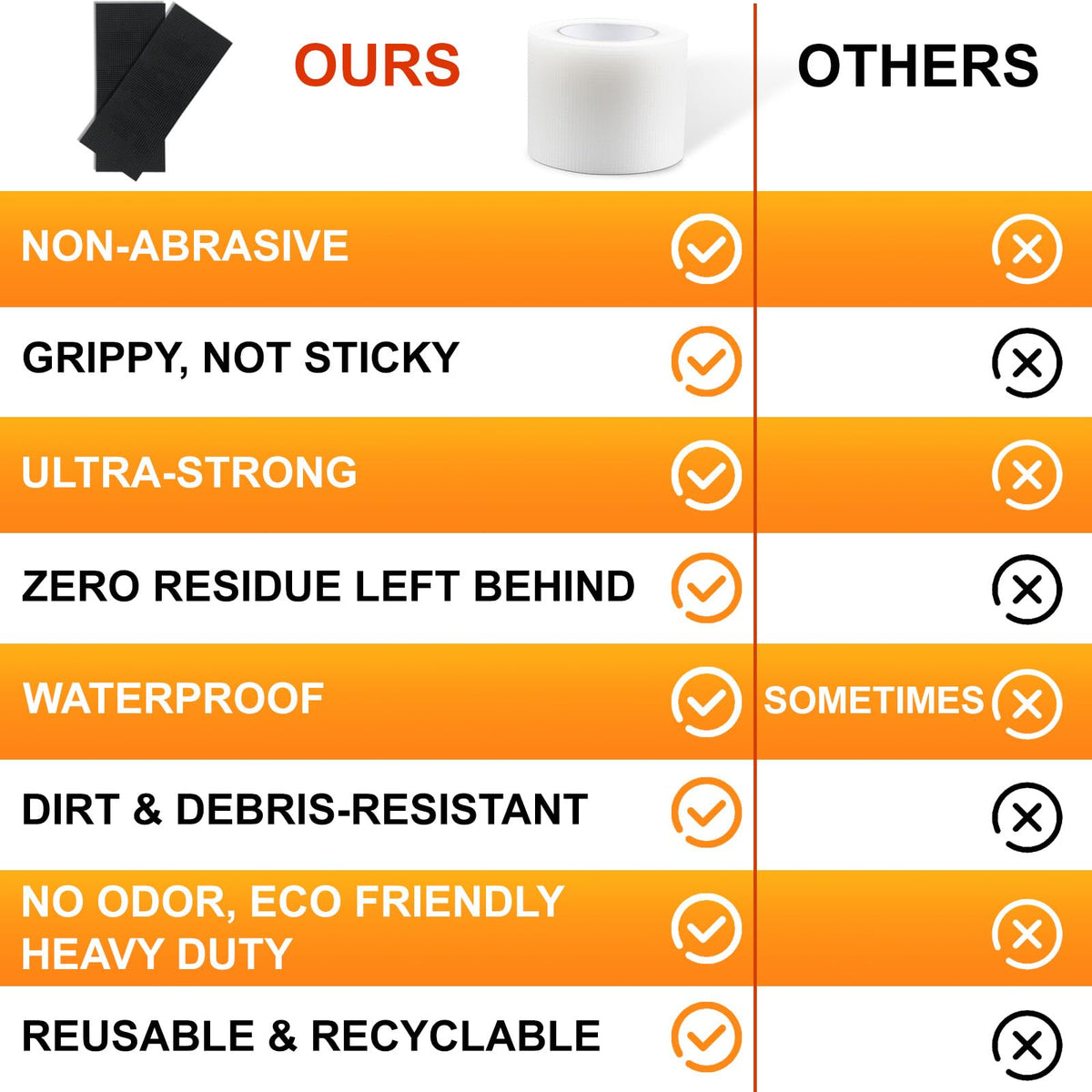 Non-Abrasive Grip Tape Roll, 3In x 60ft, Customizable Sliding Duty Tape, Portable Multi-Purpose Grip Tape, Tear, Peel & Slip, for Gadgets and Gear From Slipping, Sliding Or Shifting More (Clear) Clear 3" x 60'