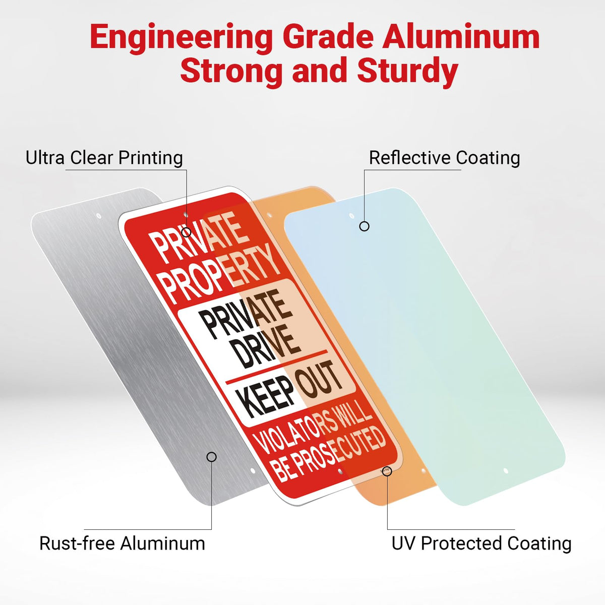 2 Pack Large Private Property Sign, 18"x12" Private Drive Sign, Engineer Grade Rust Free Reflective Aluminum Private Drive Private Property Signs, Fade & Weather Resistant, UV Protected, Easy to Mount