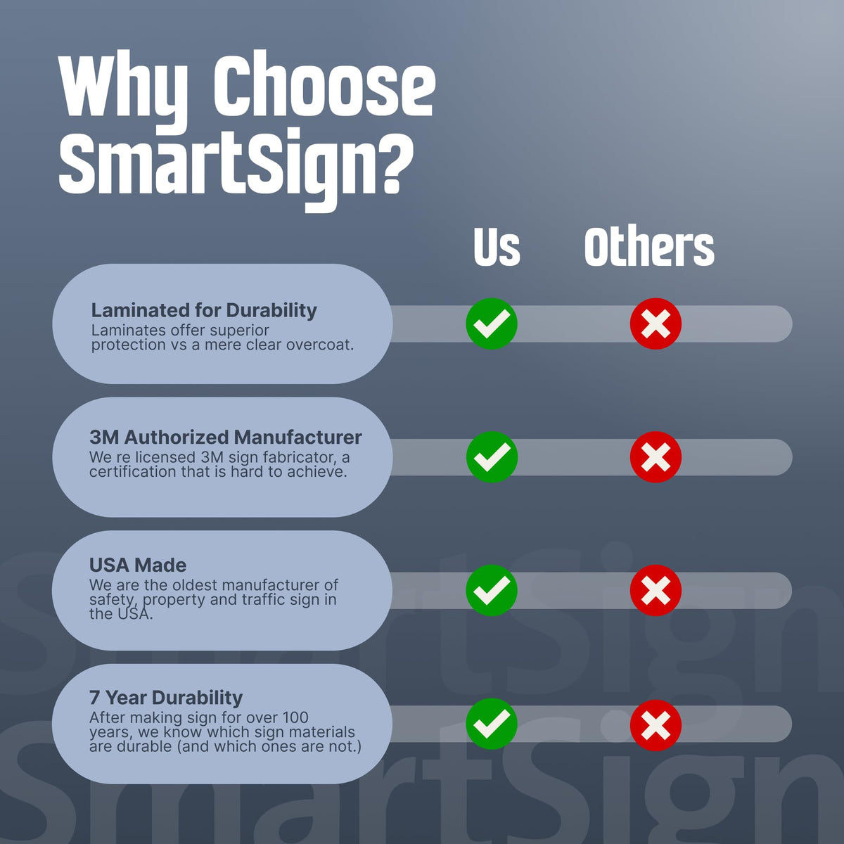 SmartSign - S-5992-AL-14 Notice - Hard Hats, Glasses, Boots, Vest Required Bilingual Sign By | 10" x 14" Aluminum 10x14 inches