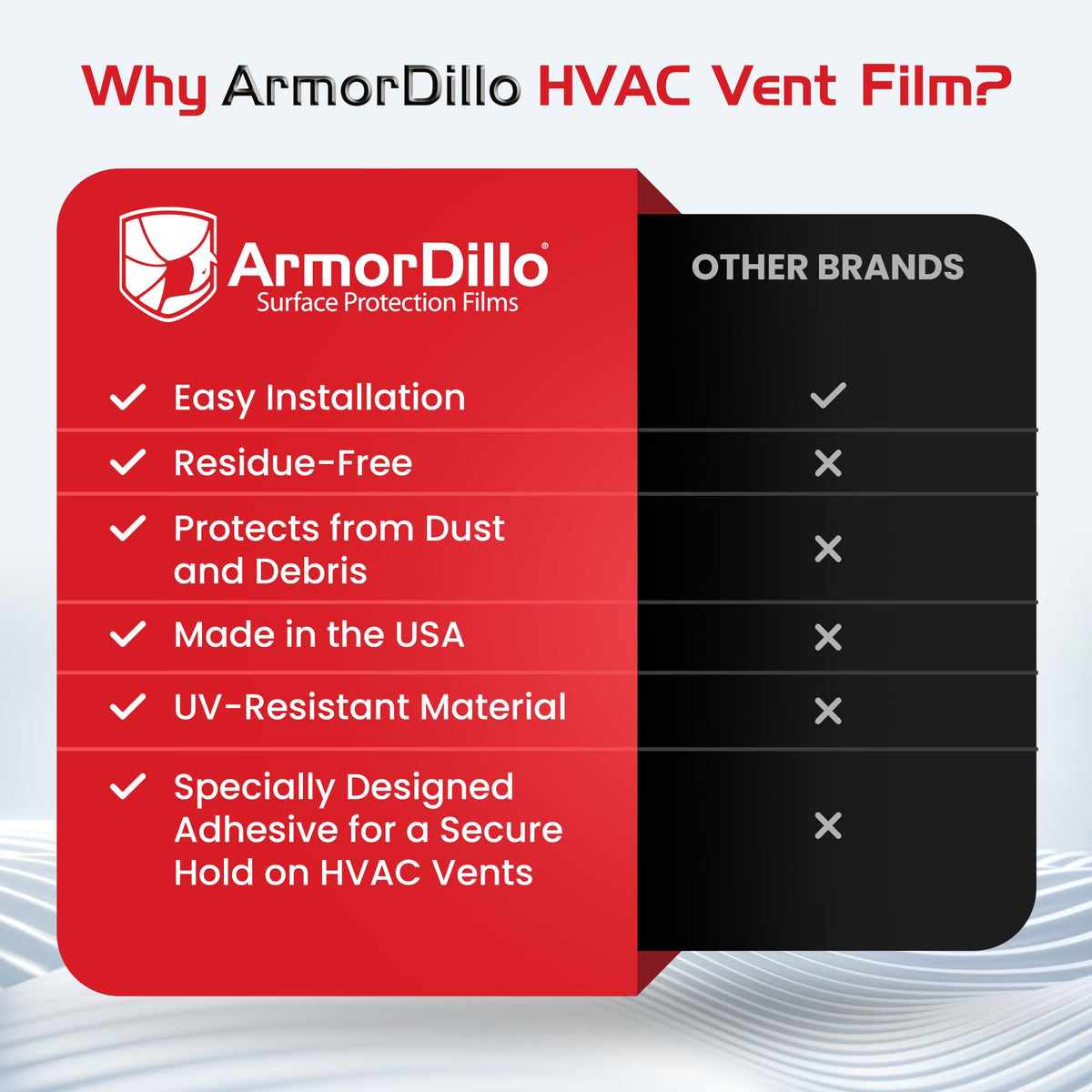 ArmorDillo High-Tack Adhesive HVAC Vent Sealing and Masking Tape. 25% HigherTack Vent Film 8” x 185 8” x 185' High Tack Adhesive Blue