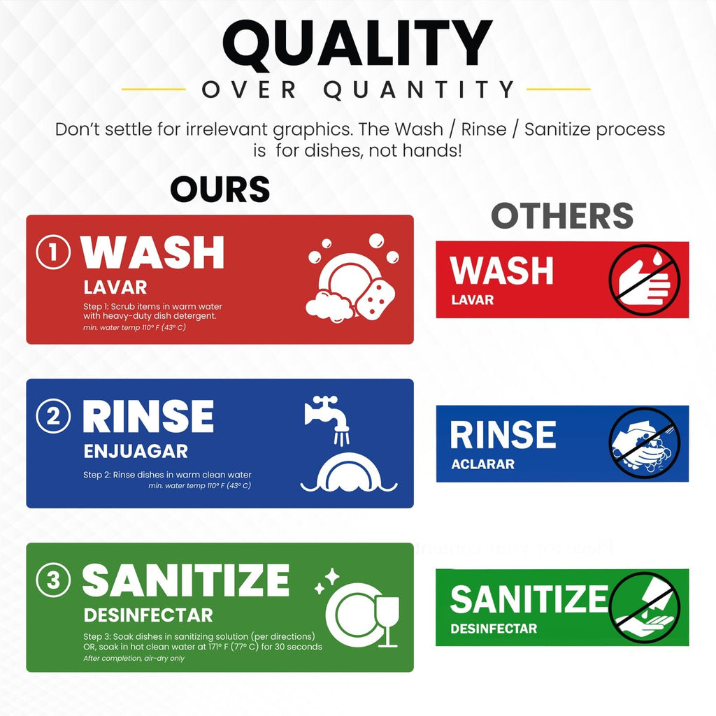 [Enhanced] Wash Rinse Sanitize Sink Labels, Hand Wash Only 5 Labels