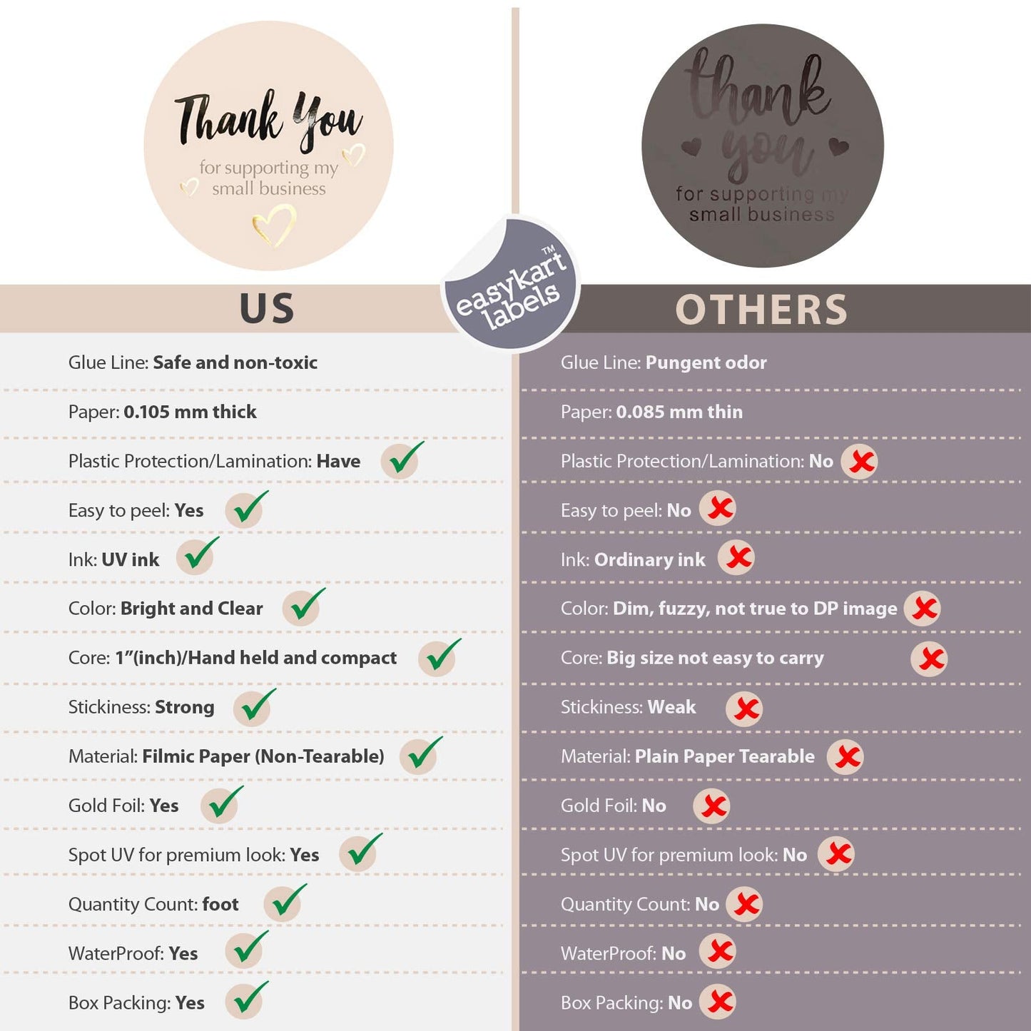 easykart labels 400 Thank You for Supporting My Small Business Sticker Labels | Pastel Peach Color with Gold Foil Hearts | 1.5" Round in Roll | Highly Recommended for Small Business Owners 400 Stickers