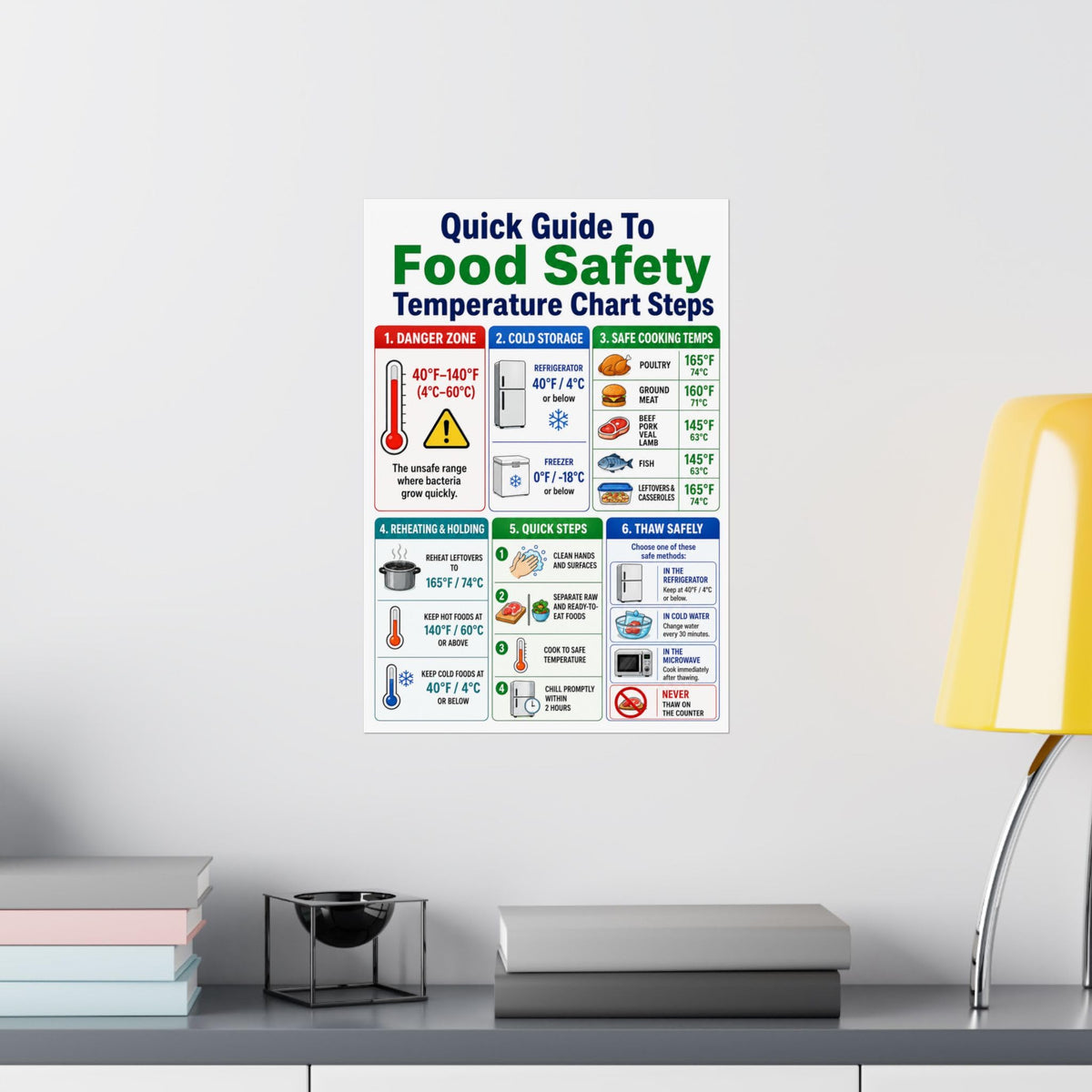 Kitchen Wall Poster Print - Organized Food Safety Guide - 13x19