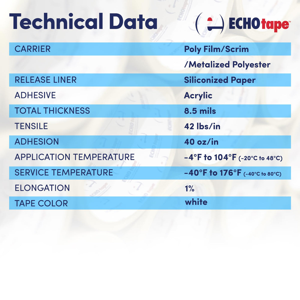 ECHOtape FS-G7739 | All Weather Lamtec EHP VR-R Plus Facing Tape | Metal Building Insulation Tape | White Seam and Repair Tape | Cold Weather Acrylic Adhesive | Contractor Tape | 2.83 in x 50 yds 2.83 in x 50 yds / 72mm x 45.72m
