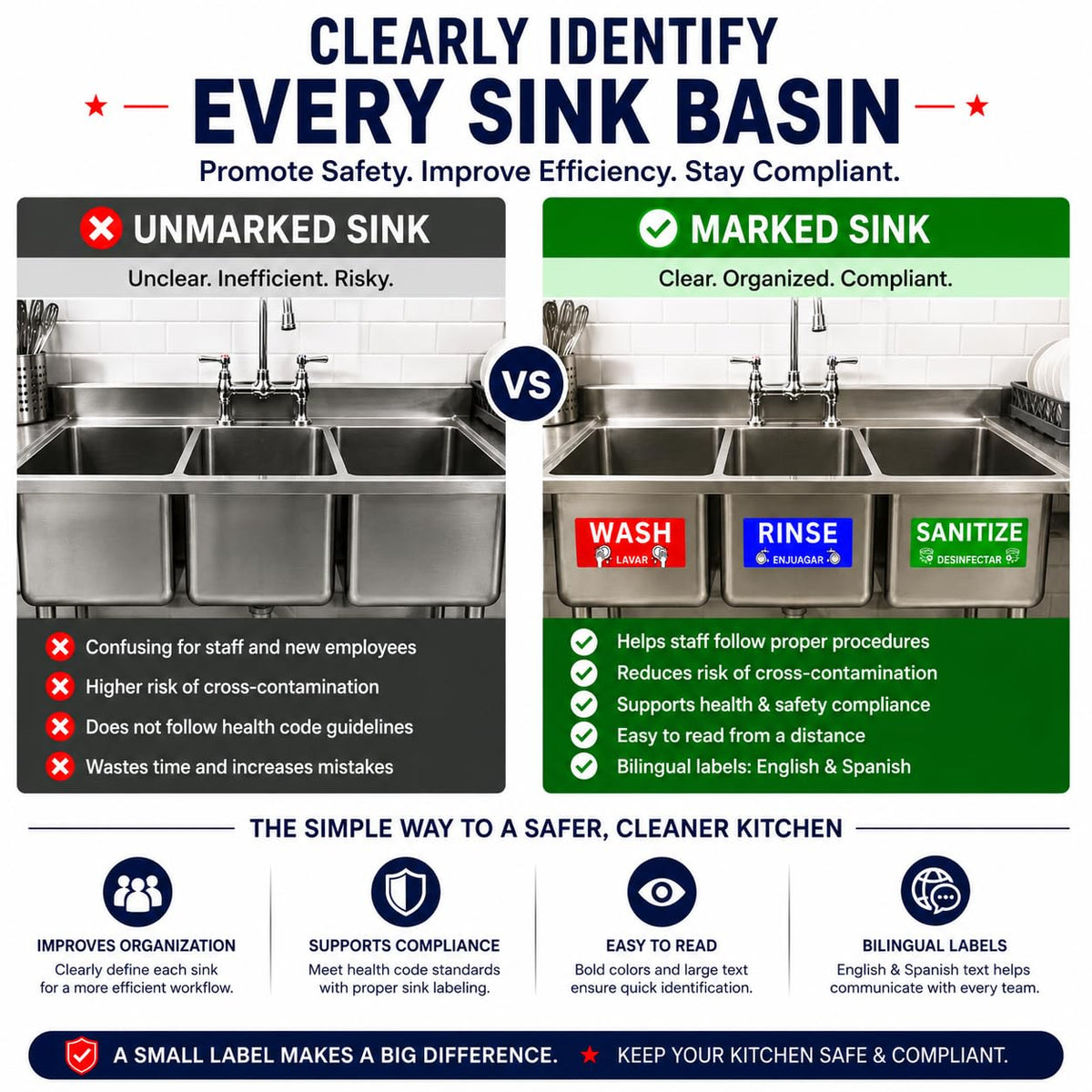 Wash Rinse Sanitize Sink Labels, Commercial Stickers for Triple Sink, Set of 3 Stickers, 7x3 Inches, 1 Set