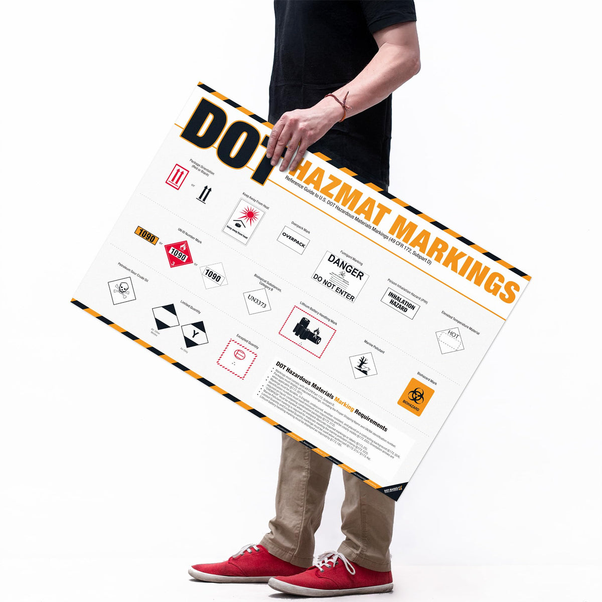 DOT Hazmat Markings Poster – 49 CFR 172 Hazardous Materials Labeling Guide, DOT Shipping Markings Reference Chart for Warehouse, Transportation & HazMat Safety Training DOT Marking