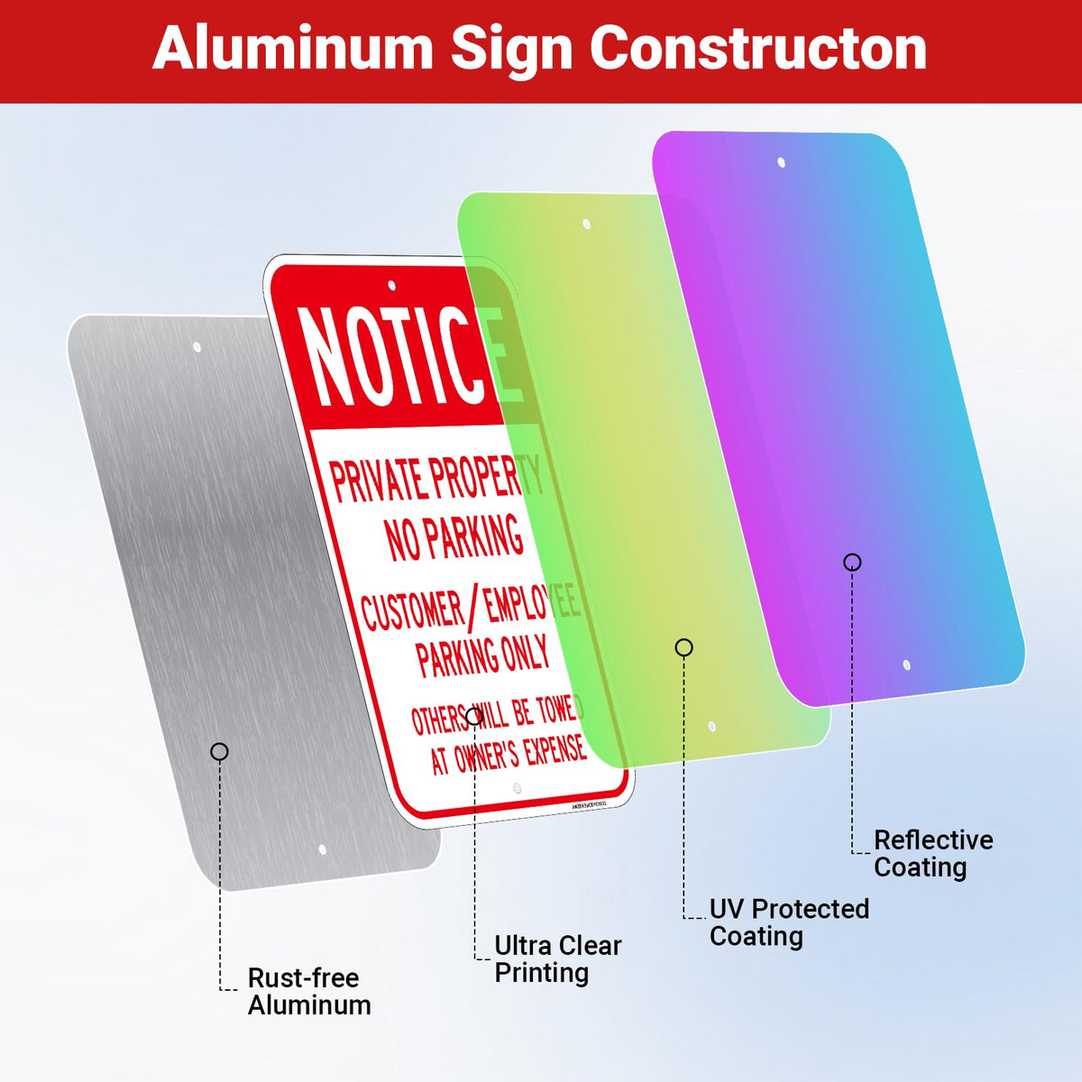 （2Pack）Large “Notice - Private Property No Parking, Customer/Employee Parking Only” Metal Sign, 18"x12"Engineer Grade Reflective Aluminum, Rust Free, Fade/Weather Resistant, UV Protected, Easy Mounting