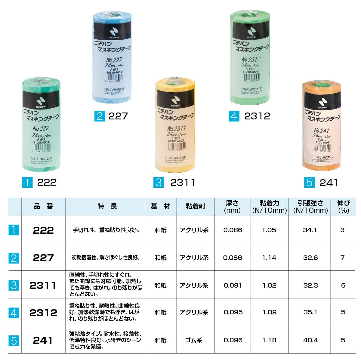 Nichiban 222H-20 Masking Tape, 6 Rolls, 0.8 inches (20 mm) x 6.1 ft (18 m)