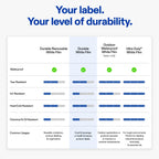 Avery® Printable Durable White Rectangle Labels, Sure Feed® Technology, 4.75" x 3.75", Print-to-the-Edge, Waterproof Labels, Laser & Pigment-Based Inkjet Compatible, 100 Total 100 labels