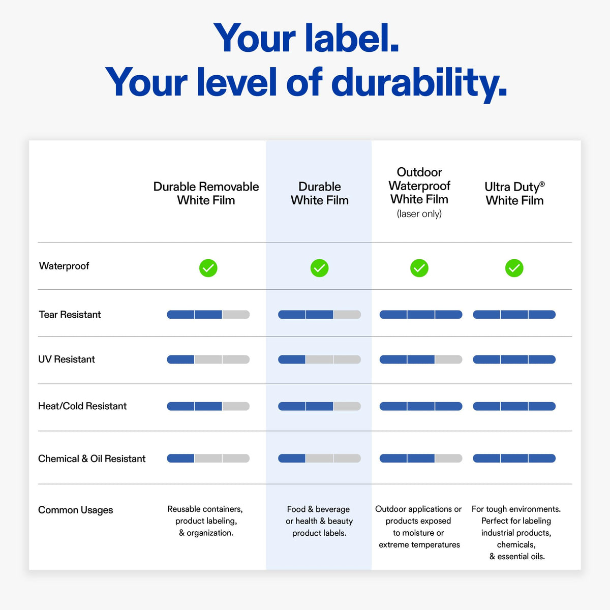 Avery® Printable Durable White Starburst Labels, Sure Feed® Technology, 2.25", Print-to-the-Edge, Waterproof Labels, Laser & Pigment-Based Inkjet Compatible, 120 Total 120 labels