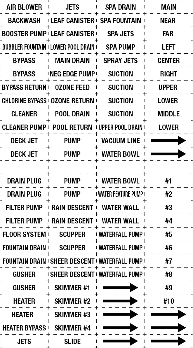 Swimming Pool Pipe and Equipment Identification Sticker Kit,Premium Grade-Sheet Form Pool/Spa Marker Kit (White)