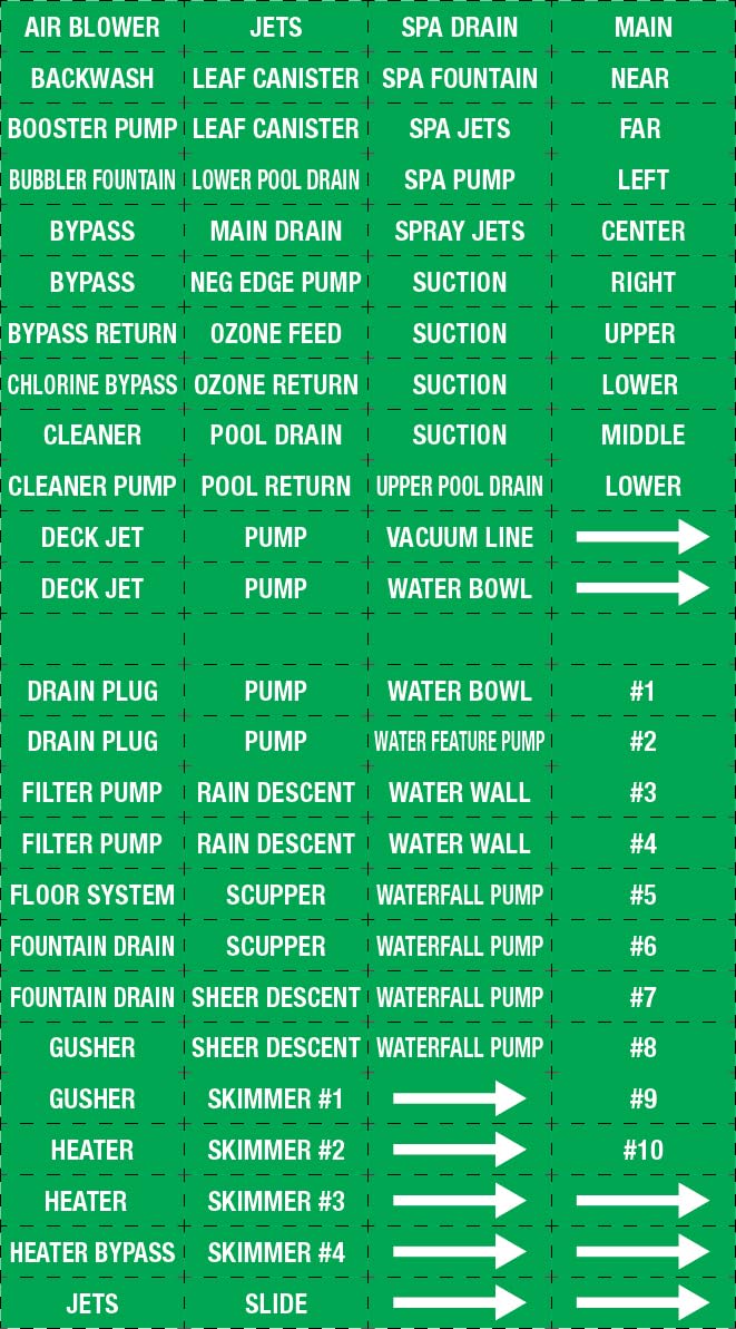 Swimming Pool Pipe and Equipment Identification Sticker Kit, Premium Grade-Sheet Form Pool/Spa marker Kit (Green)