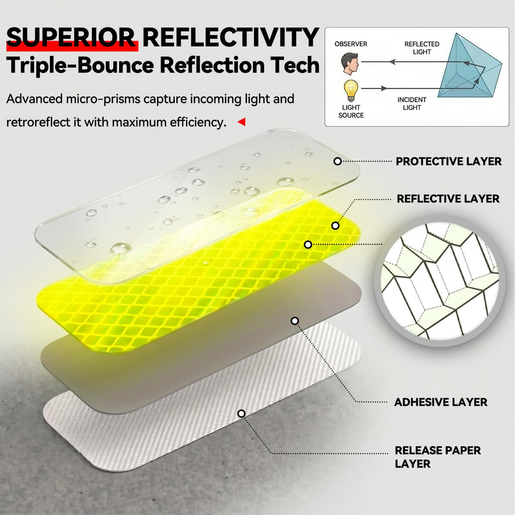 PHIXBEAR Premium Reflective Stickers, Super‑Bright & Waterproof, 16-Pack