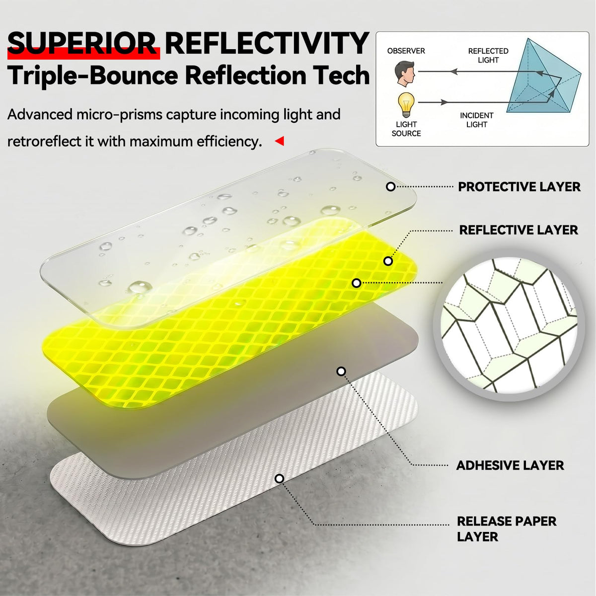 PHIXBEAR Premium Reflective Stickers, Super‑Bright & Waterproof, 16-Pack