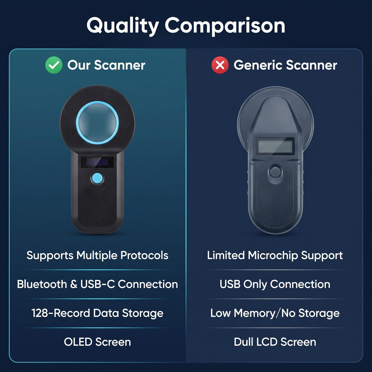 Pet Microchip Scanner Dual Frequency OLED 128 Records