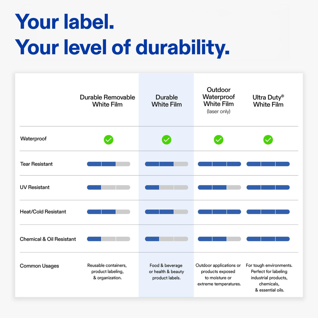 Avery® Durable White Rectangle Waterproof Labels, 1" x 1.5", Laser/Pigment-Based Inkjet Printer Compatible, 500 Printable Labels Total, Great for Branding, Packaging, and More 500 labels