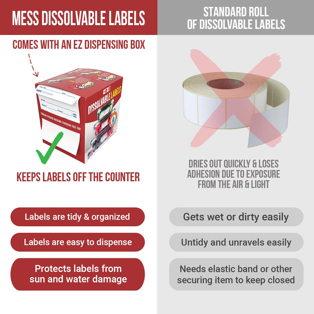 Canning Kit - Blank 1x2 500/Roll - 1x3 200/Roll - Dissolvable Food Labels