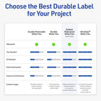 Avery® Outdoor Waterproof Round Labels, Sure Feed® Technology, 2.75" Diameter, White Film, Print-to-the-Edge, Compatible with Laser Printers, 150 Labels Total