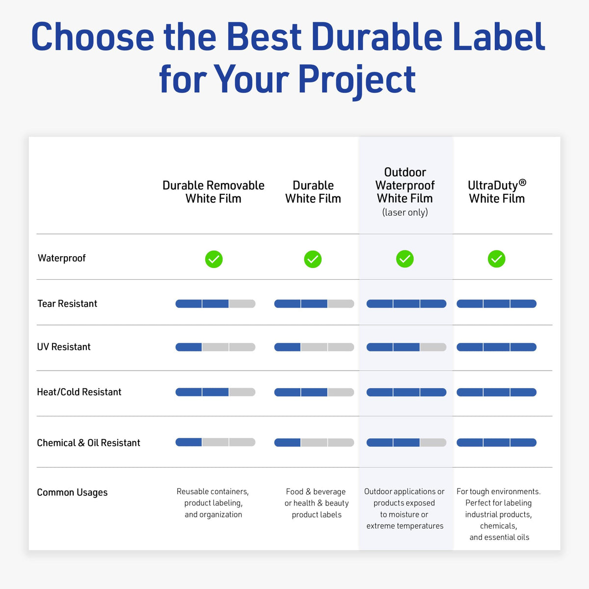 Avery Outdoor Waterproof Rectangle Labels with Sure Feed Technology, 1" x 4", White Film, Compatible with Laser Printers, 200 Labels Total, Great for Product Branding, Packaging, and More