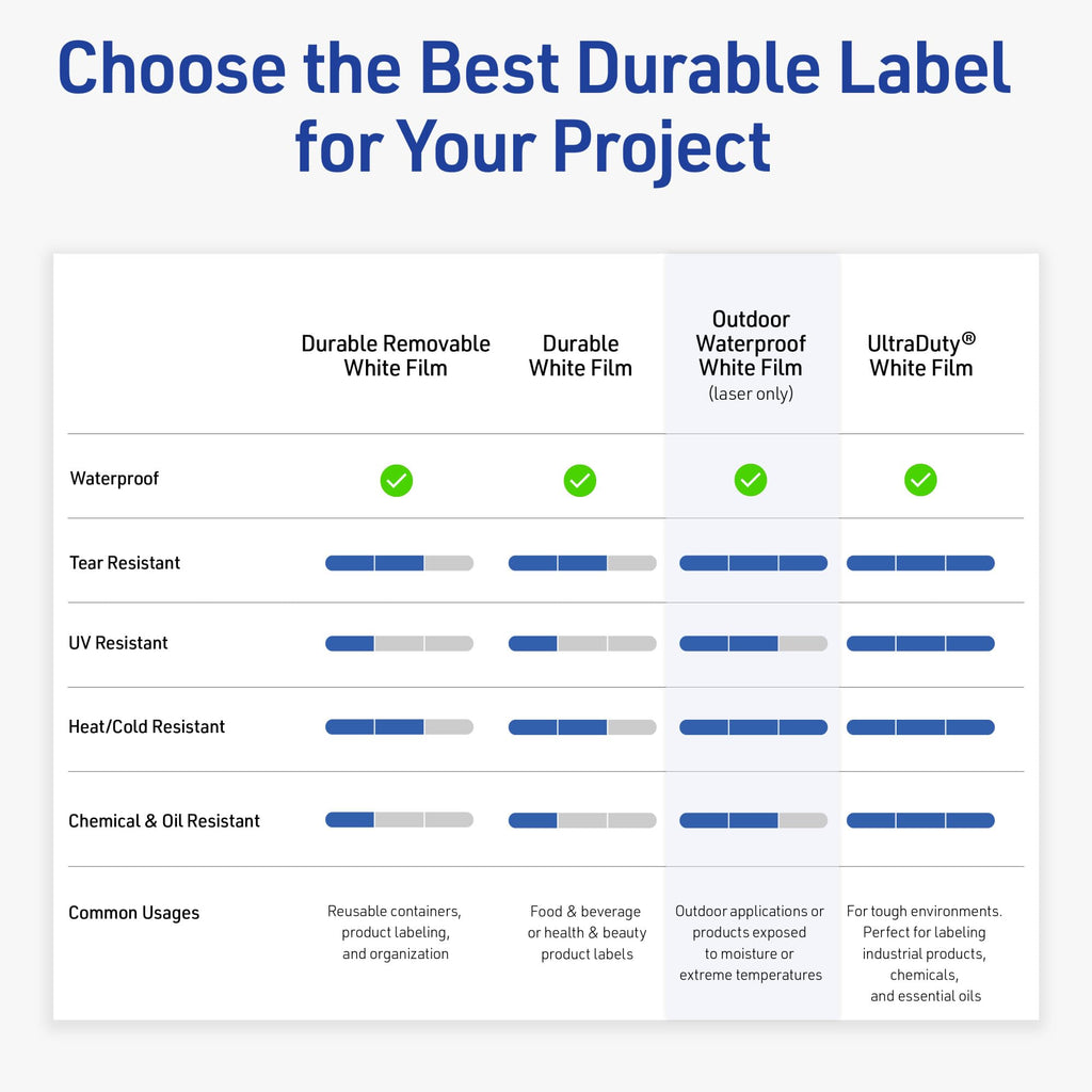 Avery Outdoor Waterproof Rectangle Labels with Sure Feed Technology, 2" x 7", White Film, Print-to-the-Edge, Compatible with Laser Printers, 100 Labels Total