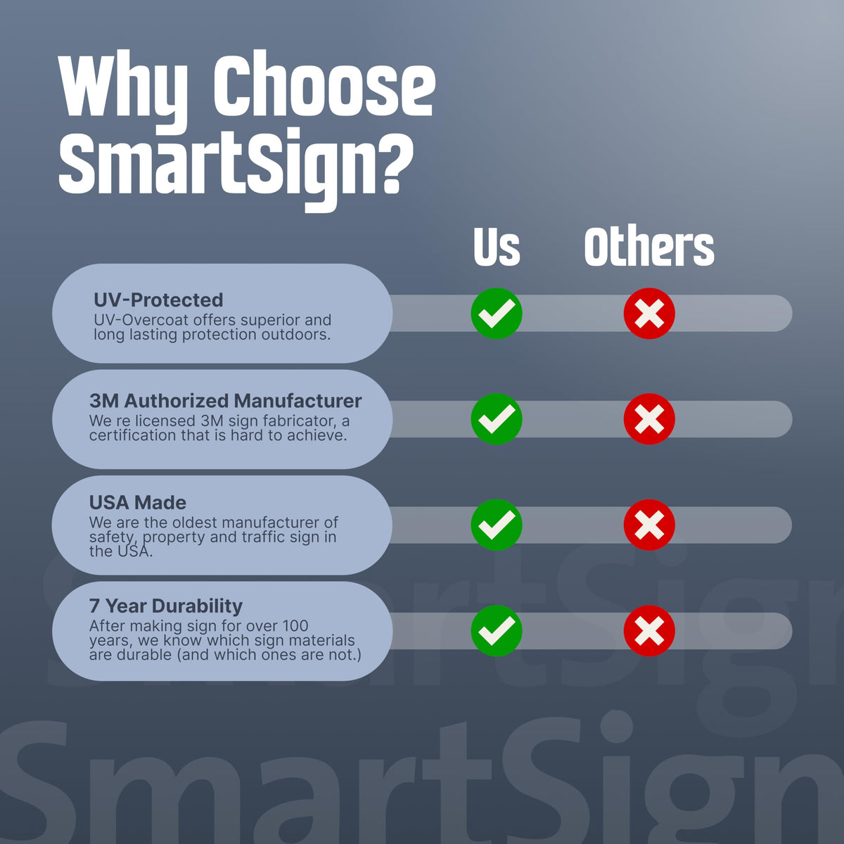 SmartSign No Parking Sign - Pack of 2, 18 x 12 inch, 2mm Aluminum Composite, Pre-Drilled Holes, Made in USA, Red and White ACM Aluminum - Pack of 2