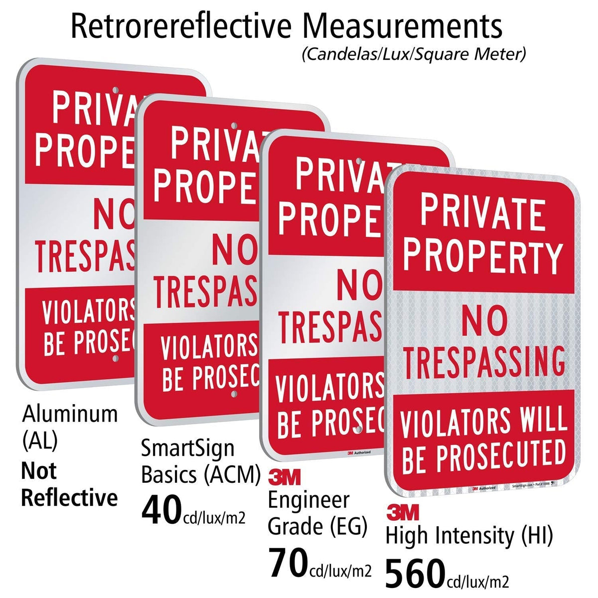 SmartSign Private Property No Trespassing Sign, Violators Prosecuted Sign, 12 x 18 Inches 3M High Intensity Grade Reflective Aluminum, USA Made 12" x 18"