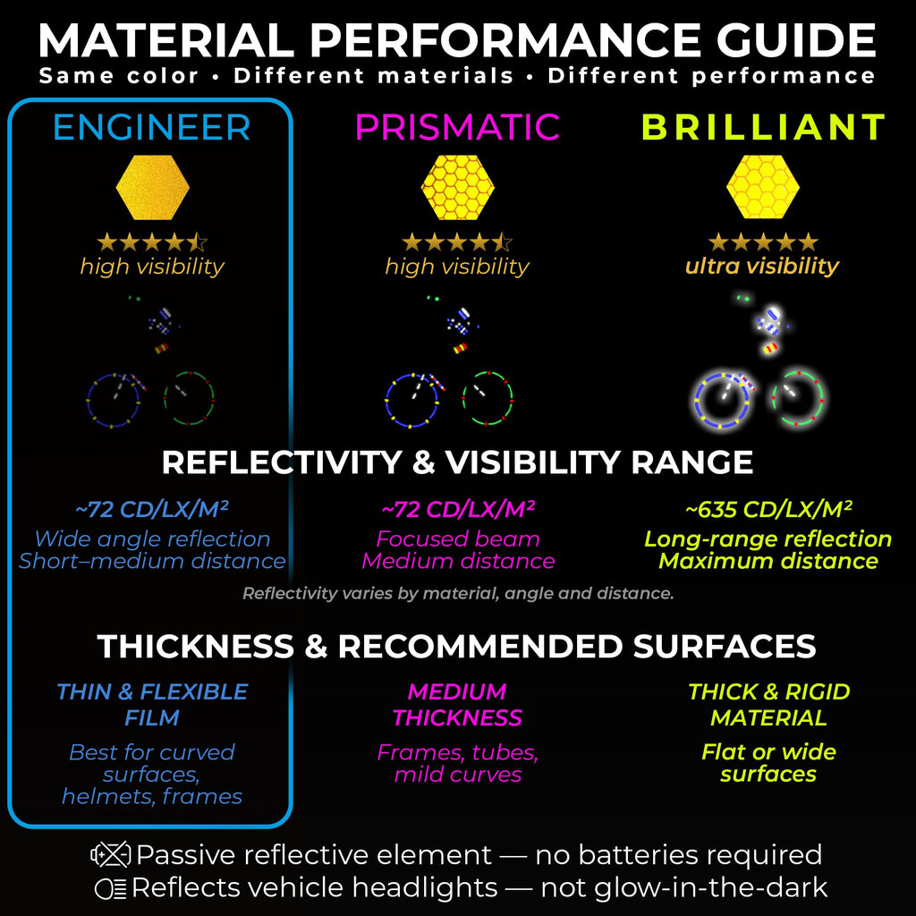 LOOM® Mega Reflective Stickers for Bikes & Helmets | 101pc | Yellow