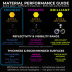 LOOM® Mega Reflective Stickers for Bikes & Helmets | 101pc | Yellow