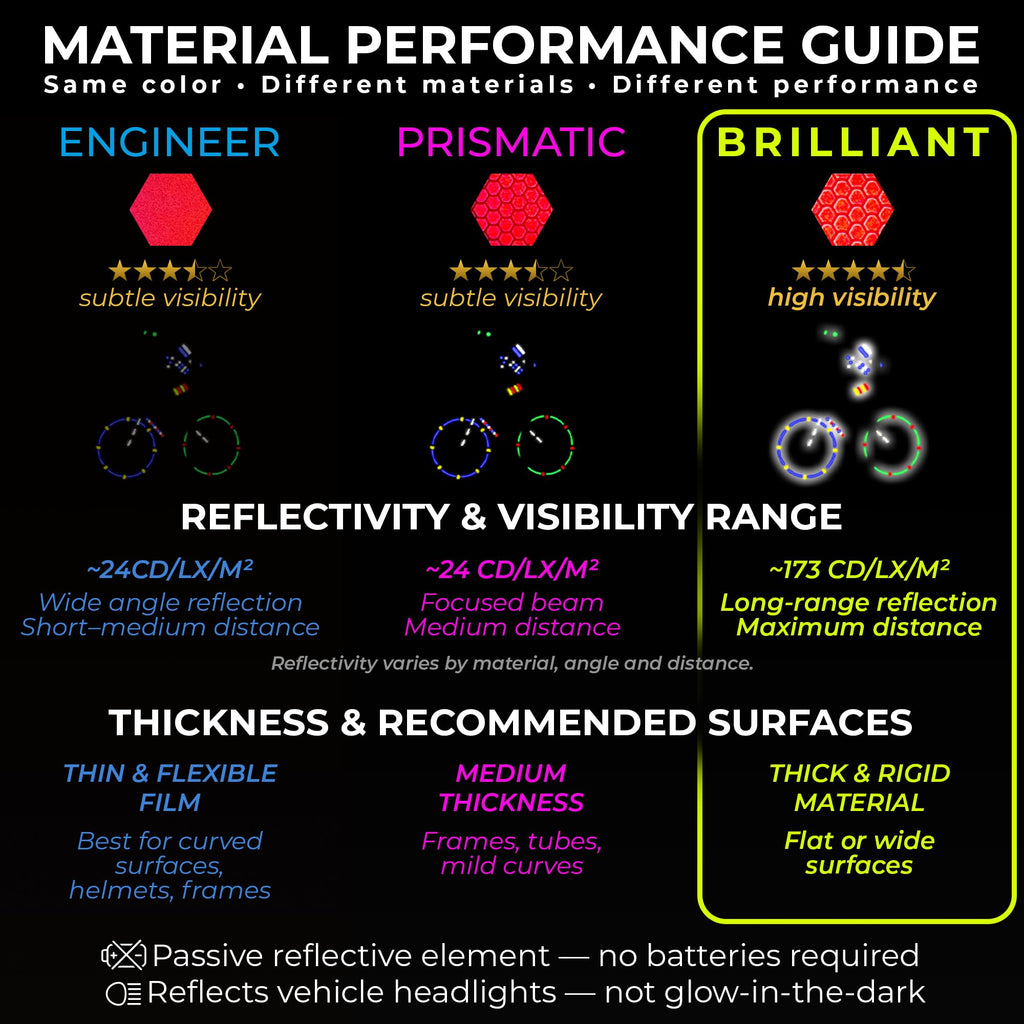 LOOM® Reflective Stickers for Bikes Rims | 18pc Brilliant-Red