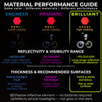 LOOM® Reflective Stickers for Bikes Rims | 18pc Brilliant-Red