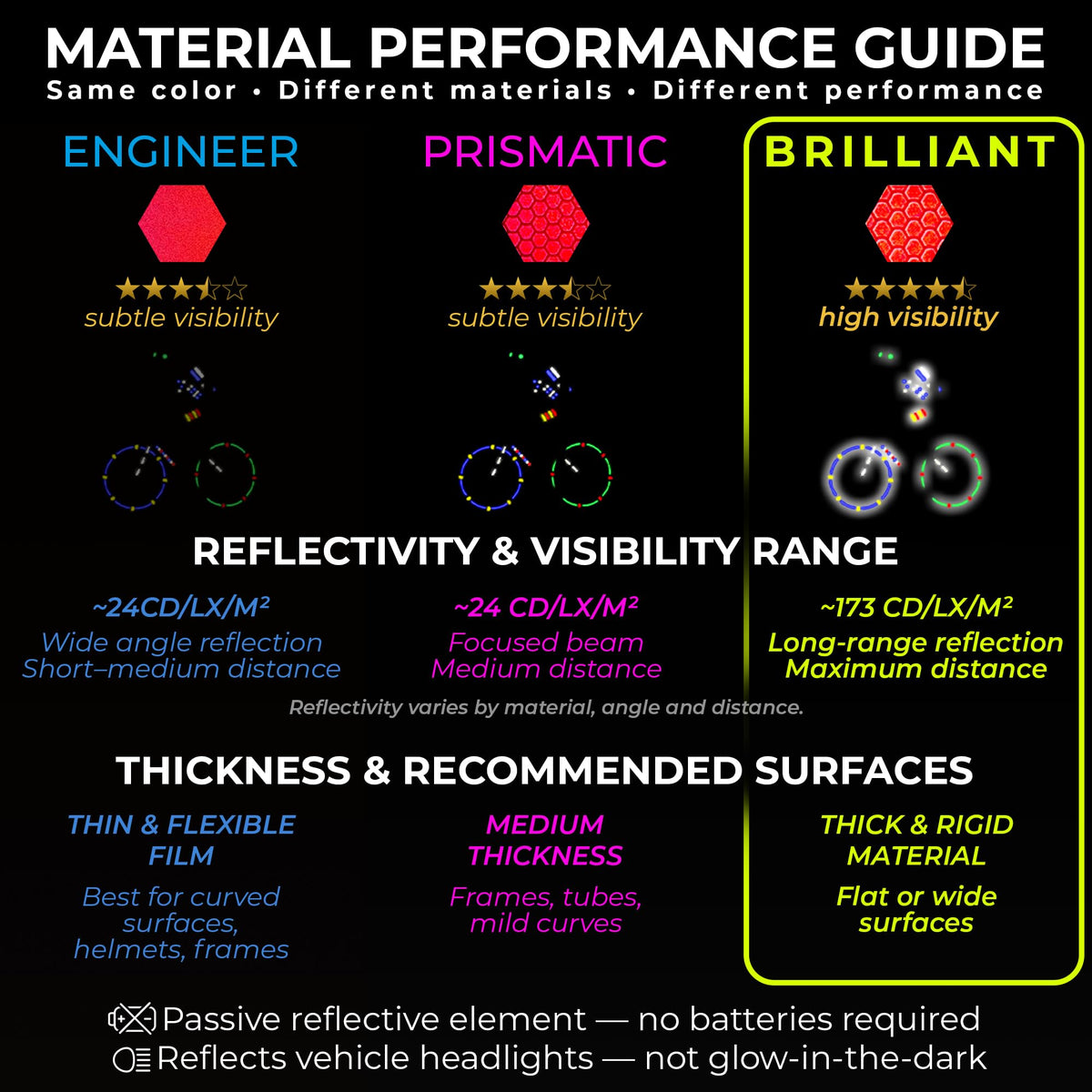 LOOM® Reflective Stickers for Bikes Rims | 18pc Brilliant-Red